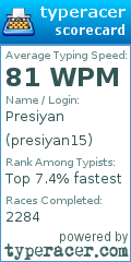 Scorecard for user presiyan15