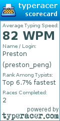Scorecard for user preston_peng