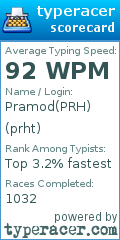 Scorecard for user prht