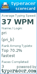 Scorecard for user pri_b