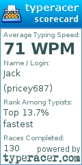 Scorecard for user pricey687