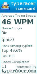 Scorecard for user pricz