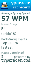 Scorecard for user pride15