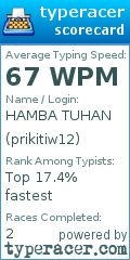 Scorecard for user prikitiw12