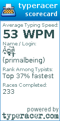 Scorecard for user primalbeing
