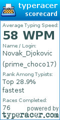 Scorecard for user prime_choco17
