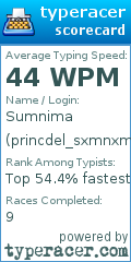 Scorecard for user princdel_sxmnxmx22