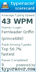 Scorecard for user prince689