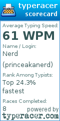 Scorecard for user princeakanerd