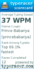 Scorecard for user princebabariya