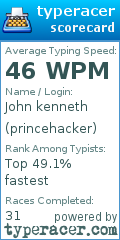 Scorecard for user princehacker
