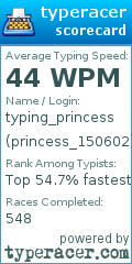 Scorecard for user princess_150602
