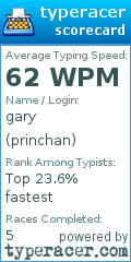 Scorecard for user princhan