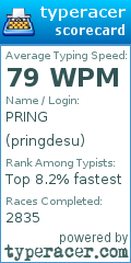 Scorecard for user pringdesu