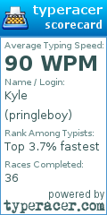 Scorecard for user pringleboy