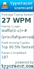 Scorecard for user priscillafigueroa@yahoo.com