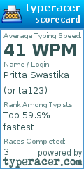 Scorecard for user prita123