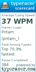Scorecard for user pritam_