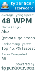 Scorecard for user private_go_vroom
