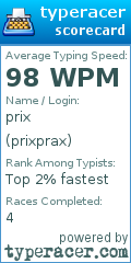Scorecard for user prixprax