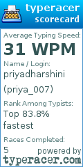 Scorecard for user priya_007