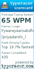 Scorecard for user priyadarshi_