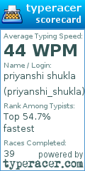 Scorecard for user priyanshi_shukla