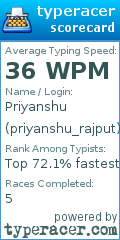 Scorecard for user priyanshu_rajput