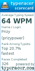 Scorecard for user prizypower