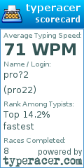 Scorecard for user pro22