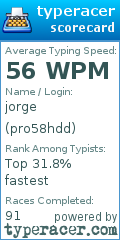 Scorecard for user pro58hdd
