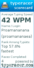Scorecard for user proamananaea