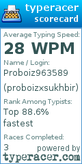 Scorecard for user proboizxsukhbir