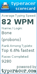 Scorecard for user probono