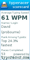 Scorecard for user probourne