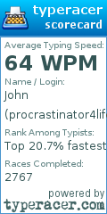 Scorecard for user procrastinator4life