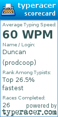 Scorecard for user prodcoop