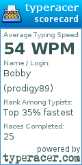 Scorecard for user prodigy89
