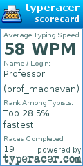 Scorecard for user prof_madhavan