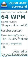 Scorecard for user professorsak
