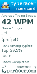 Scorecard for user profjjet