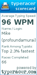Scorecard for user profoundamurai