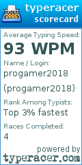 Scorecard for user progamer2018