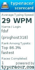Scorecard for user proghost318