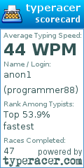 Scorecard for user programmer88