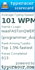 Scorecard for user programmer_dvorak_layout