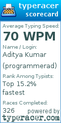 Scorecard for user programmerad