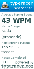 Scorecard for user prohandz