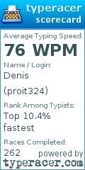 Scorecard for user proit324