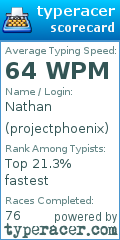 Scorecard for user projectphoenix